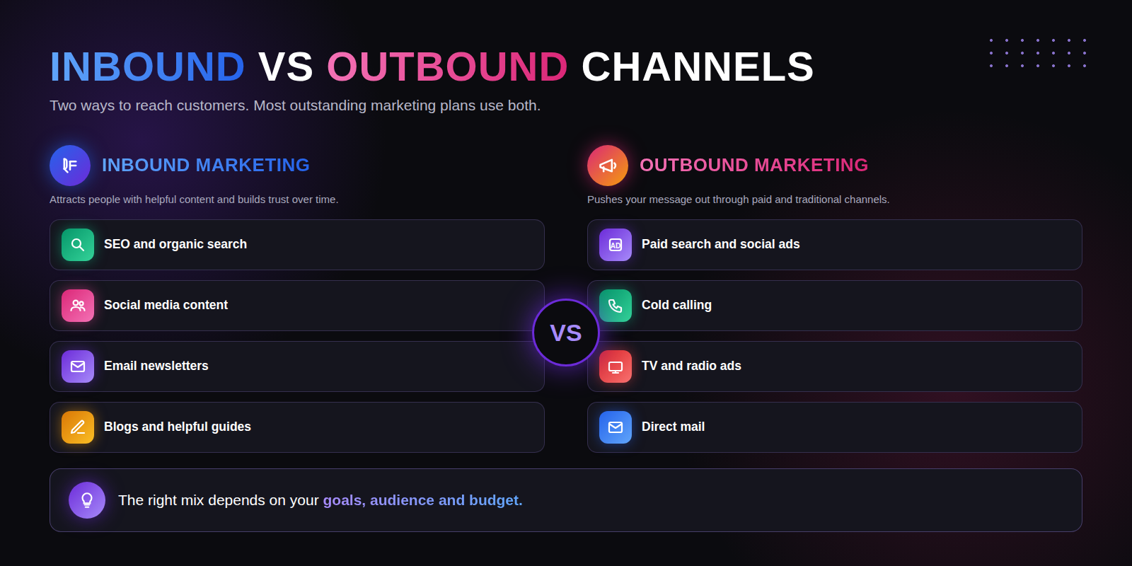 How To Create An Outstanding Marketing Plan? 2 Colourful Infographic Comparing Inbound Marketing Channels Such As Seo, Social Media, Email And Blogs With Outbound Channels Such As Paid Ads, Cold Calling, Tv And Radio, And Direct Mail