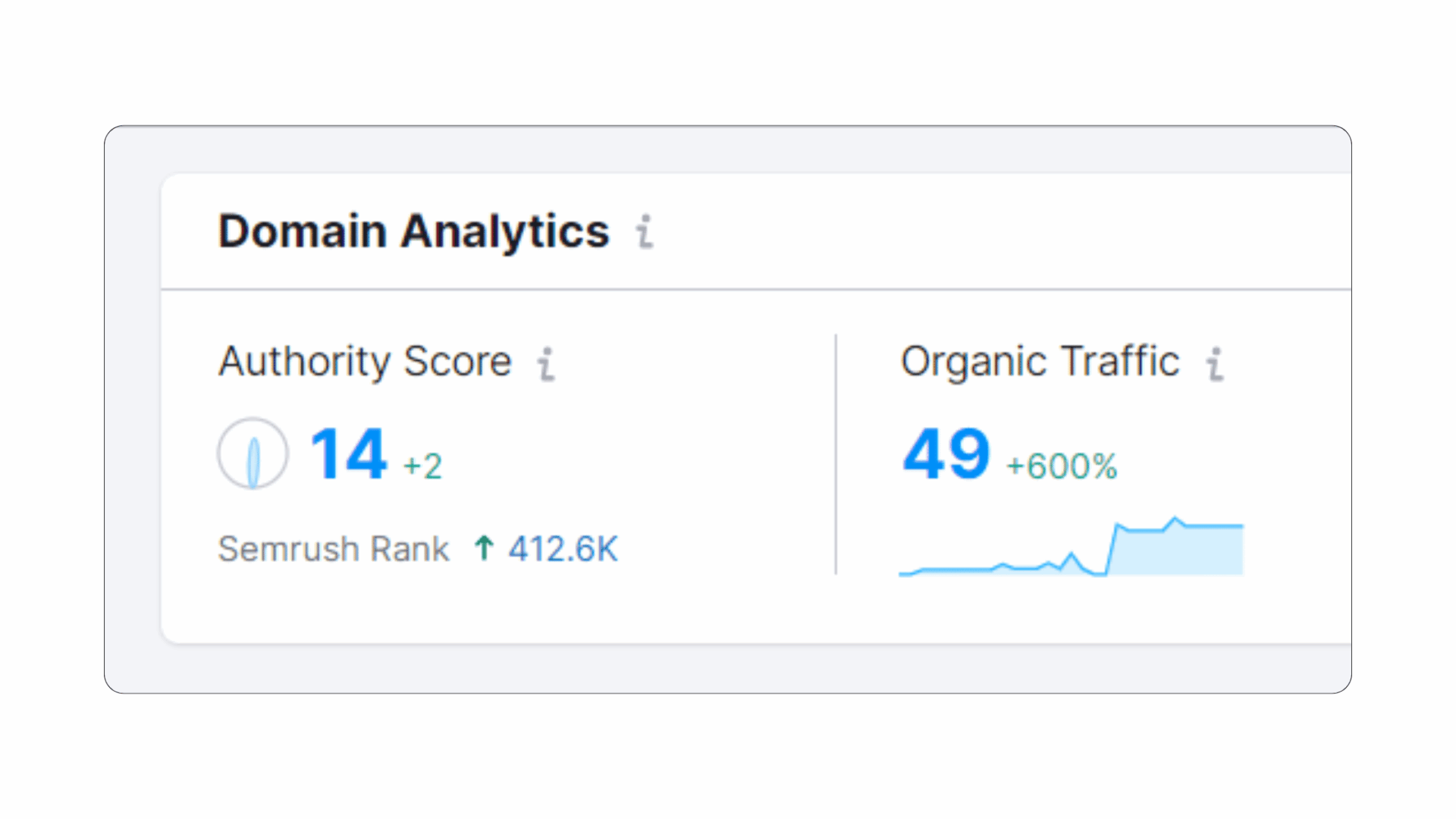 How to Do an SEO Audit for Your Website | DigiFix
